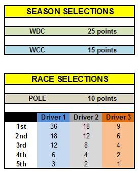 points_table